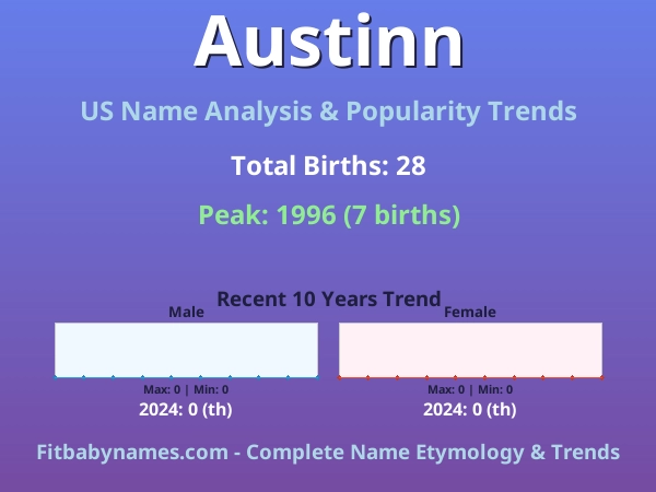 Infographic: Austinn name meaning, origin, and popularity trends in the United States (US baby name analysis chart)