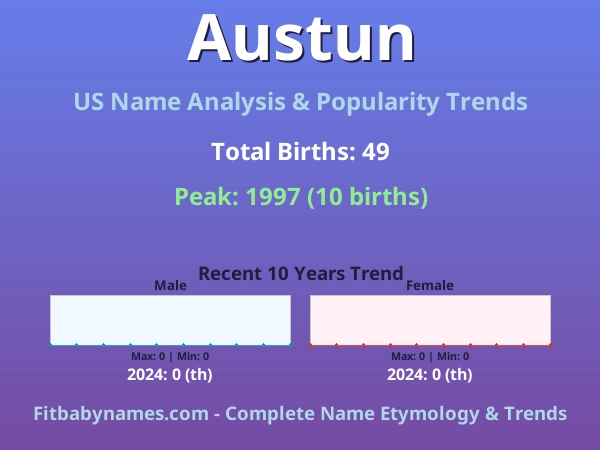 Infographic: Austun name meaning, origin, and popularity trends in the United States (US baby name analysis chart)