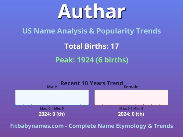 Infographic: Authar name meaning, origin, and popularity trends in the United States (US baby name analysis chart)