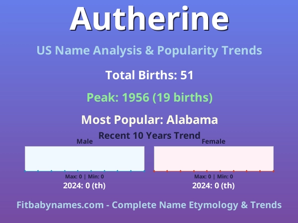 Infographic: Autherine name meaning, origin, and popularity trends in the United States (US baby name analysis chart)