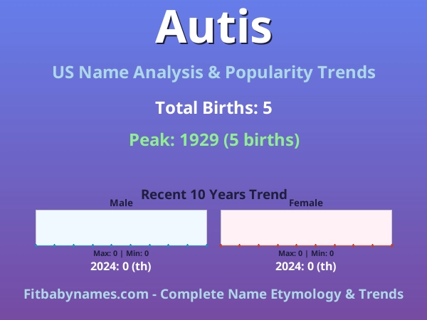 Infographic: Autis name meaning, origin, and popularity trends in the United States (US baby name analysis chart)