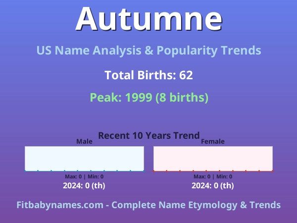 Infographic: Autumne name meaning, origin, and popularity trends in the United States (US baby name analysis chart)