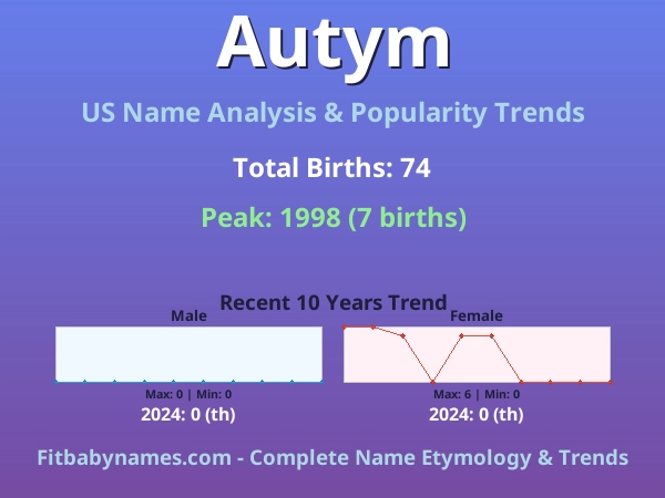Infographic: Autym name meaning, origin, and popularity trends in the United States (US baby name analysis chart)