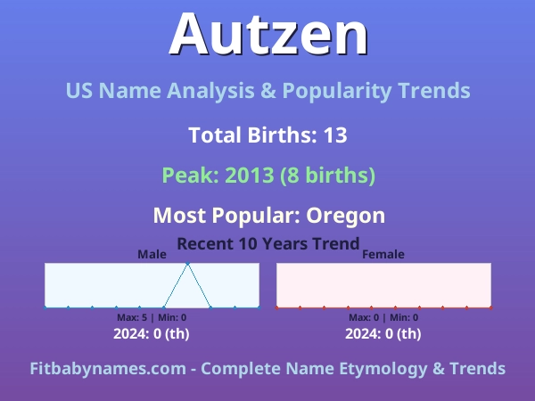 Infographic: Autzen name meaning, origin, and popularity trends in the United States (US baby name analysis chart)