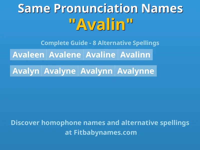 Infographic: Avalin same pronunciation names, similar names, and homophone names
