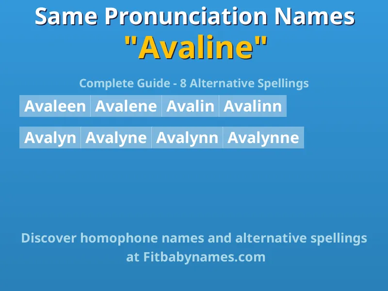 Infographic: Avaline same pronunciation names, similar names, and homophone names