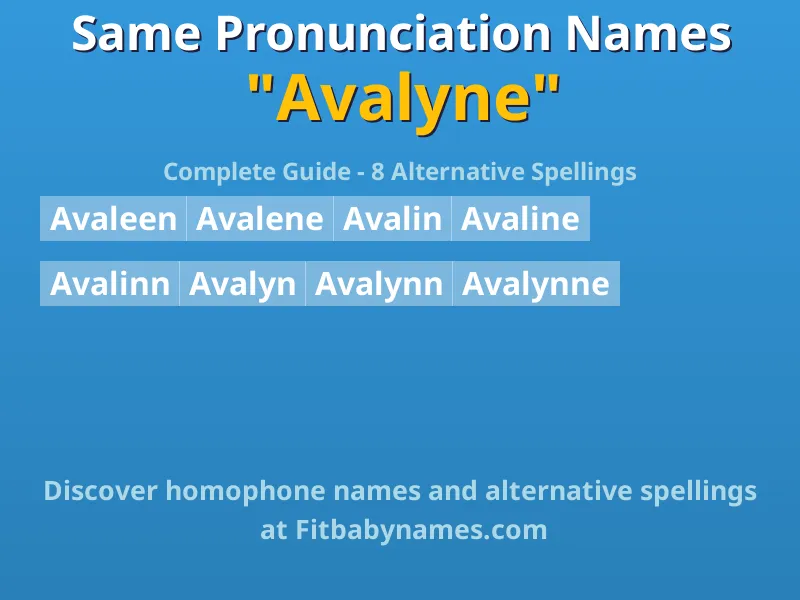 Infographic: Avalyne same pronunciation names, similar names, and homophone names