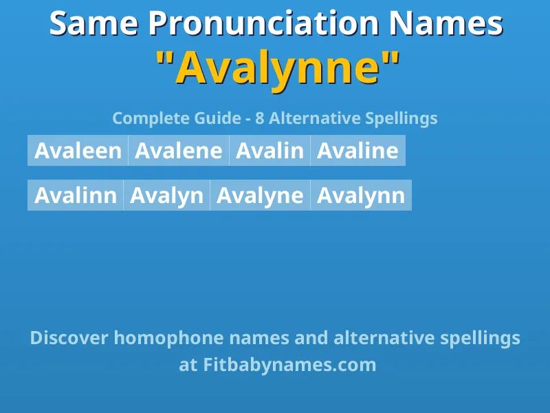 Infographic: Avalynne same pronunciation names, similar names, and homophone names