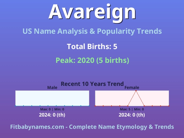 Infographic: Avareign name meaning, origin, and popularity trends in the United States (US baby name analysis chart)