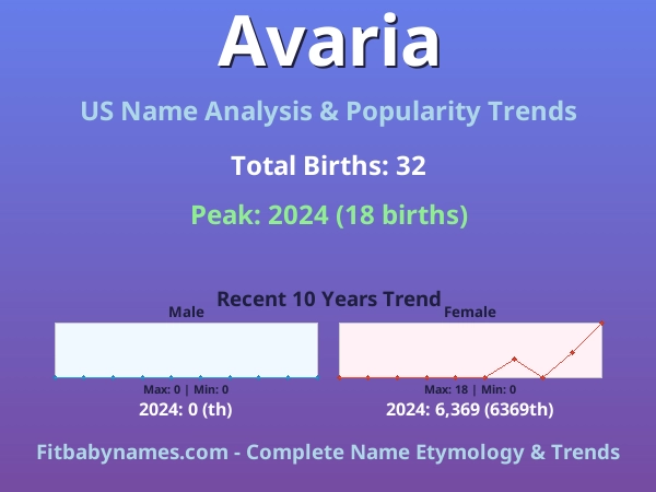 Infographic: Avaria name meaning, origin, and popularity trends in the United States (US baby name analysis chart)