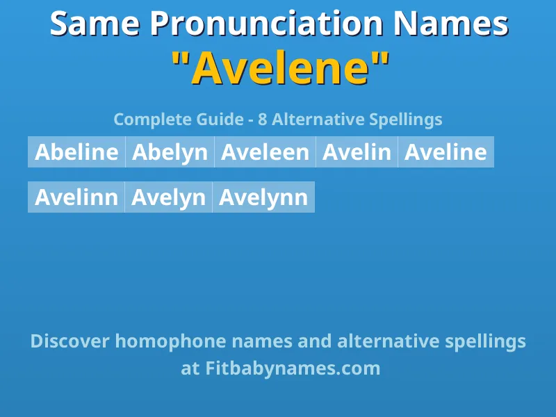 Infographic: Avelene same pronunciation names, similar names, and homophone names