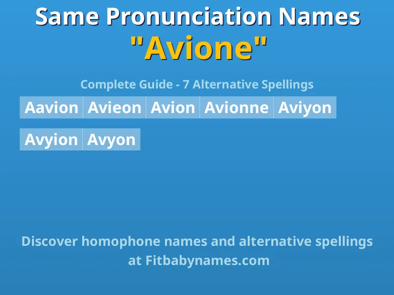 Infographic: Avione same pronunciation names, similar names, and homophone names