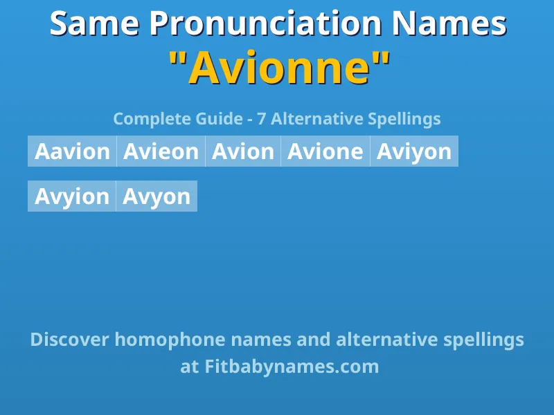 Infographic: Avionne same pronunciation names, similar names, and homophone names