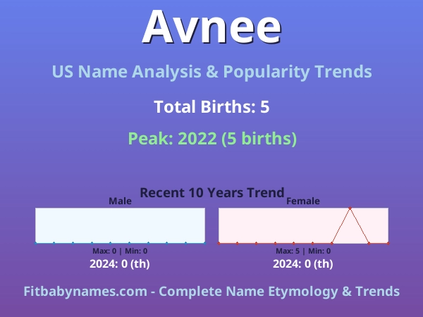 Infographic: Avnee name meaning, origin, and popularity trends in the United States (US baby name analysis chart)