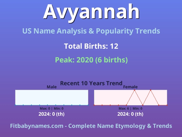 Infographic: Avyannah name meaning, origin, and popularity trends in the United States (US baby name analysis chart)