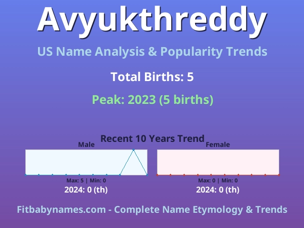 Infographic: Avyukthreddy name meaning, origin, and popularity trends in the United States (US baby name analysis chart)