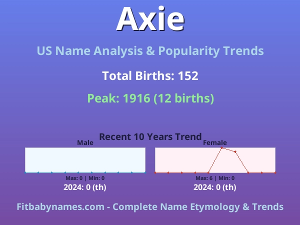 Infographic: Axie name meaning, origin, and popularity trends in the United States (US baby name analysis chart)