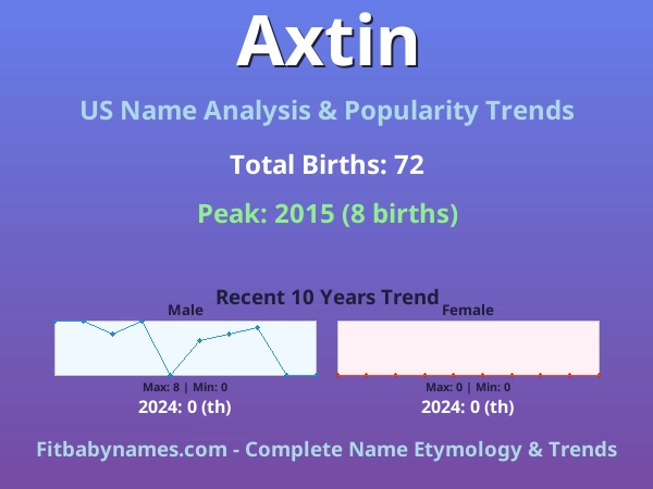 Infographic: Axtin name meaning, origin, and popularity trends in the United States (US baby name analysis chart)