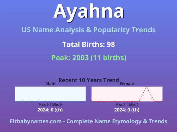 Infographic: Ayahna name meaning, origin, and popularity trends in the United States (US baby name analysis chart)