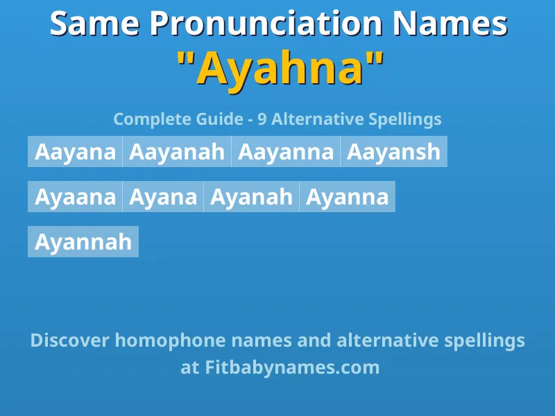 Infographic: Ayahna same pronunciation names, similar names, and homophone names