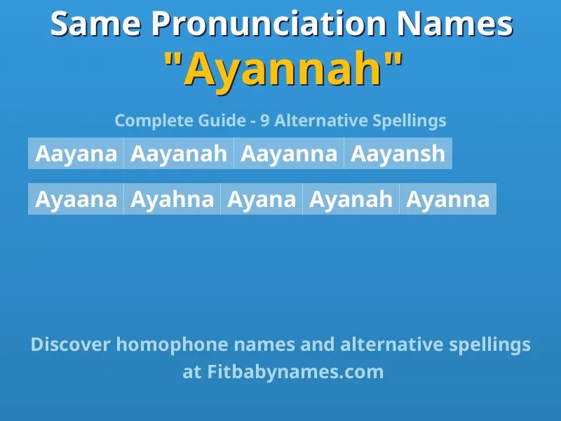 Infographic: Ayannah same pronunciation names, similar names, and homophone names
