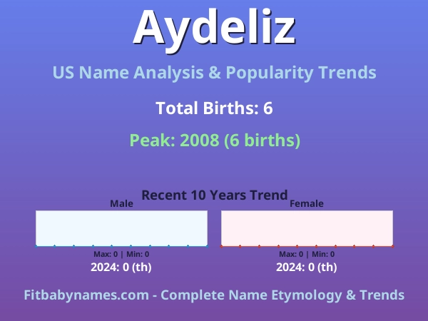 Infographic: Aydeliz name meaning, origin, and popularity trends in the United States (US baby name analysis chart)