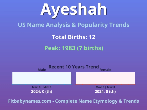 Infographic: Ayeshah name meaning, origin, and popularity trends in the United States (US baby name analysis chart)