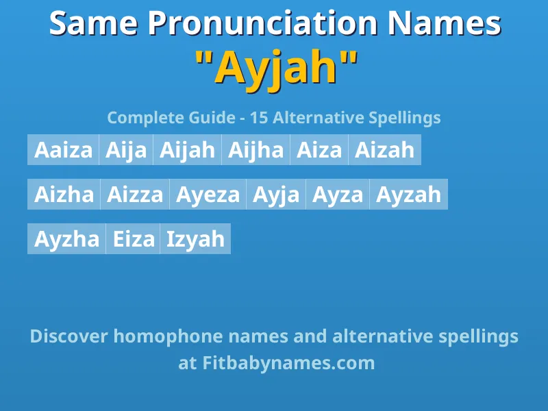 Infographic: Ayjah same pronunciation names, similar names, and homophone names