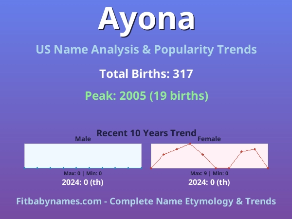 Infographic: Ayona name meaning, origin, and popularity trends in the United States (US baby name analysis chart)