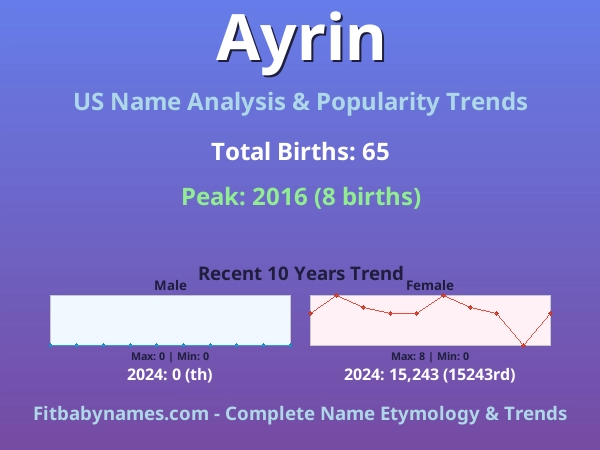 Infographic: Ayrin name meaning, origin, and popularity trends in the United States (US baby name analysis chart)