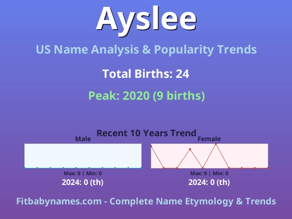 Infographic: Ayslee name meaning, origin, and popularity trends in the United States (US baby name analysis chart)