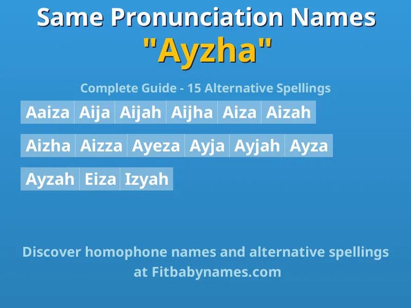 Infographic: Ayzha same pronunciation names, similar names, and homophone names