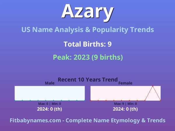 Infographic: Azary name meaning, origin, and popularity trends in the United States (US baby name analysis chart)