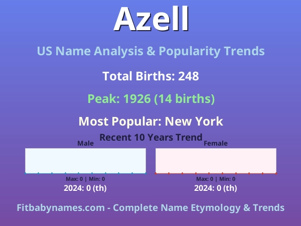Infographic: Azell name meaning, origin, and popularity trends in the United States (US baby name analysis chart)