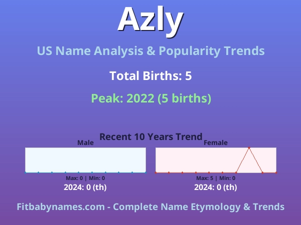 Infographic: Azly name meaning, origin, and popularity trends in the United States (US baby name analysis chart)