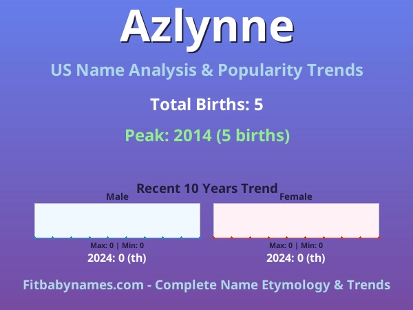 Infographic: Azlynne name meaning, origin, and popularity trends in the United States (US baby name analysis chart)