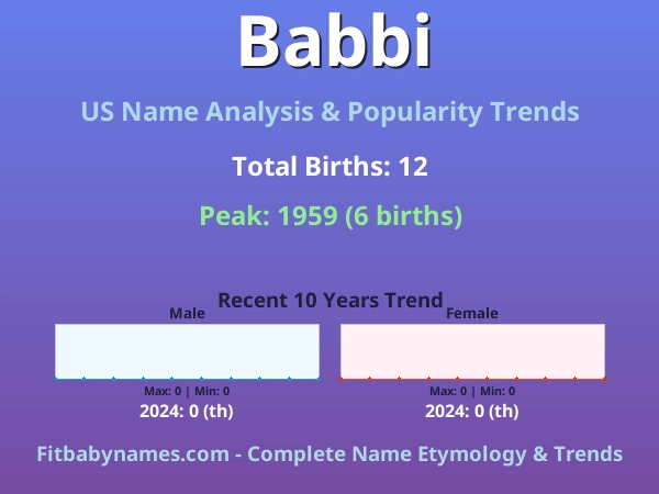 Infographic: Babbi name meaning, origin, and popularity trends in the United States (US baby name analysis chart)