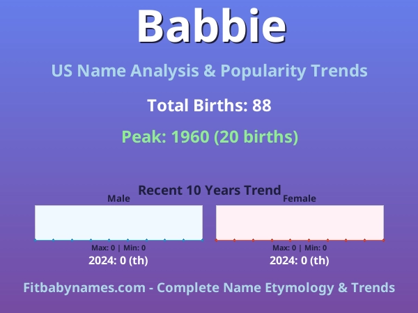 Infographic: Babbie name meaning, origin, and popularity trends in the United States (US baby name analysis chart)