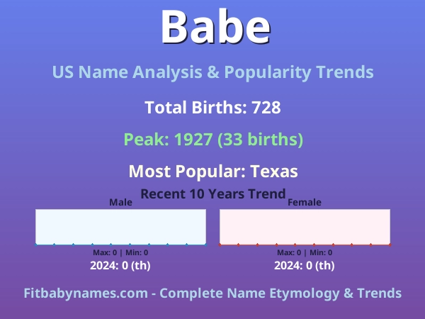 Infographic: Babe name meaning, origin, and popularity trends in the United States (US baby name analysis chart)