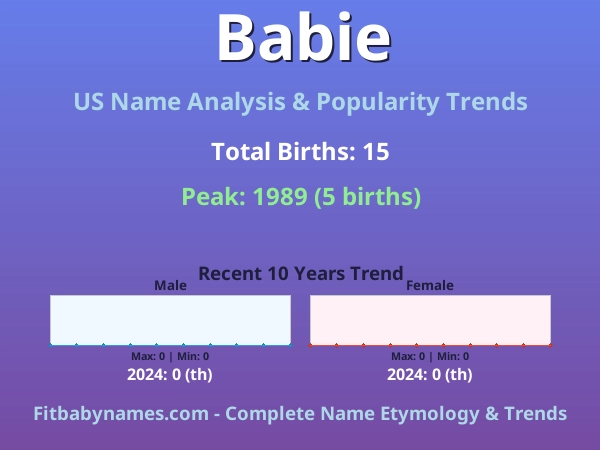 Infographic: Babie name meaning, origin, and popularity trends in the United States (US baby name analysis chart)
