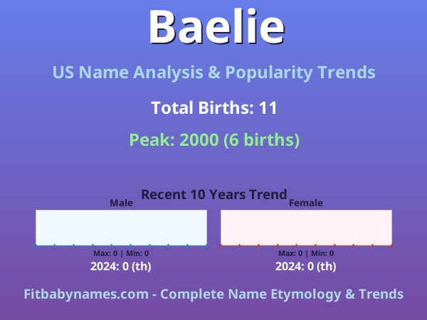 Infographic: Baelie name meaning, origin, and popularity trends in the United States (US baby name analysis chart)