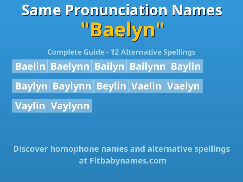 Infographic: Baelyn same pronunciation names, similar names, and homophone names
