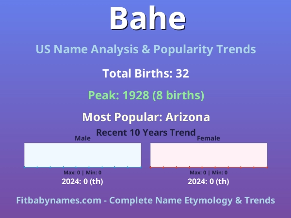 Infographic: Bahe name meaning, origin, and popularity trends in the United States (US baby name analysis chart)