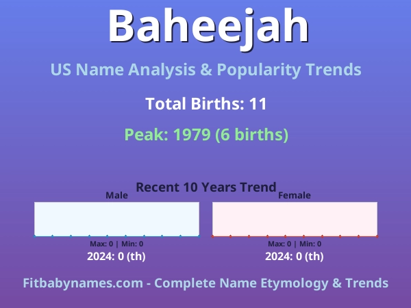 Infographic: Baheejah name meaning, origin, and popularity trends in the United States (US baby name analysis chart)