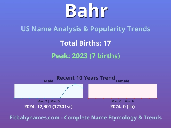 Infographic: Bahr name meaning, origin, and popularity trends in the United States (US baby name analysis chart)