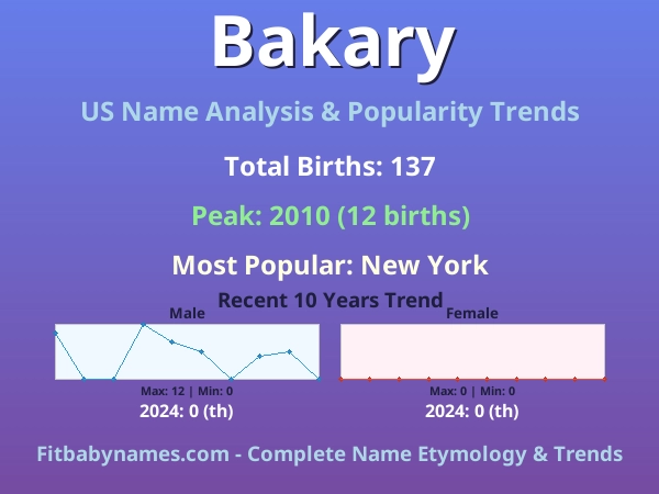 Infographic: Bakary name meaning, origin, and popularity trends in the United States (US baby name analysis chart)