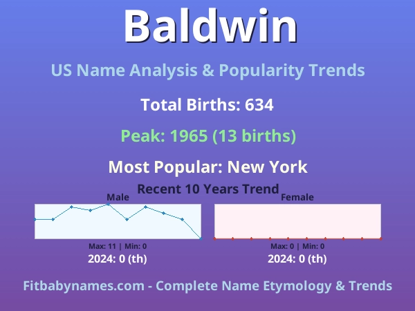 Infographic: Baldwin name meaning, origin, and popularity trends in the United States (US baby name analysis chart)
