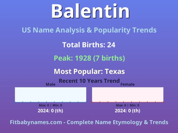 Infographic: Balentin name meaning, origin, and popularity trends in the United States (US baby name analysis chart)