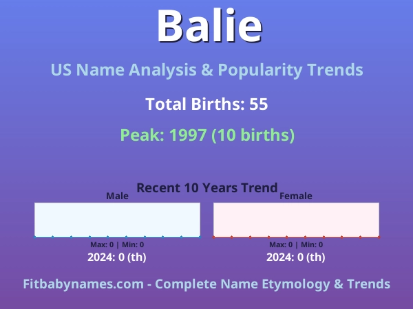 Infographic: Balie name meaning, origin, and popularity trends in the United States (US baby name analysis chart)