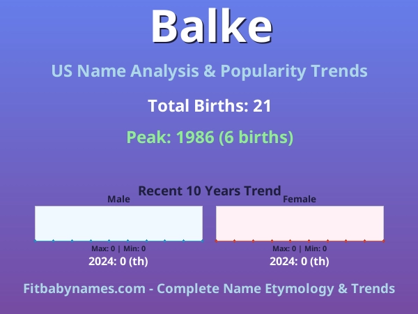 Infographic: Balke name meaning, origin, and popularity trends in the United States (US baby name analysis chart)